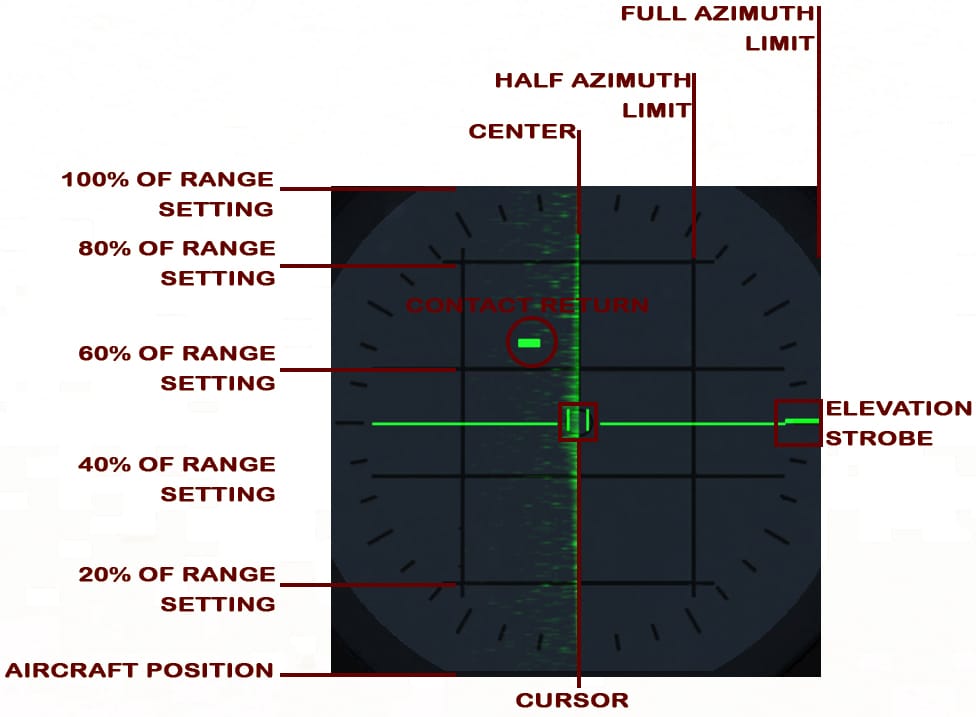 AN/APQ-72 search mode symbology